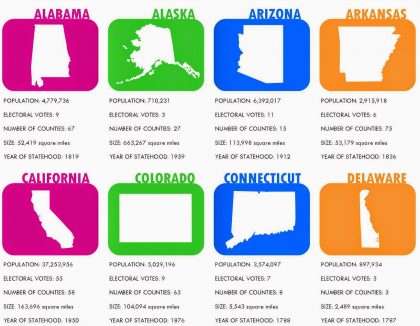 Print out a fun, free U.S. states game! - A Magical Homeschool