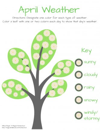 Free Printable Weather Tree for April
