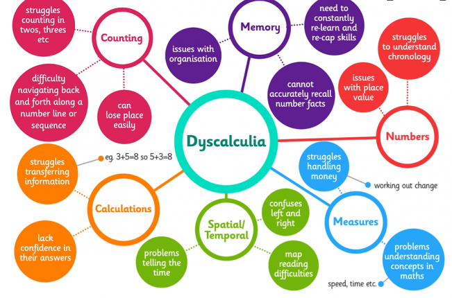 How to Homeschool Math for Kids with Dyscalculia - A Magical Homeschool